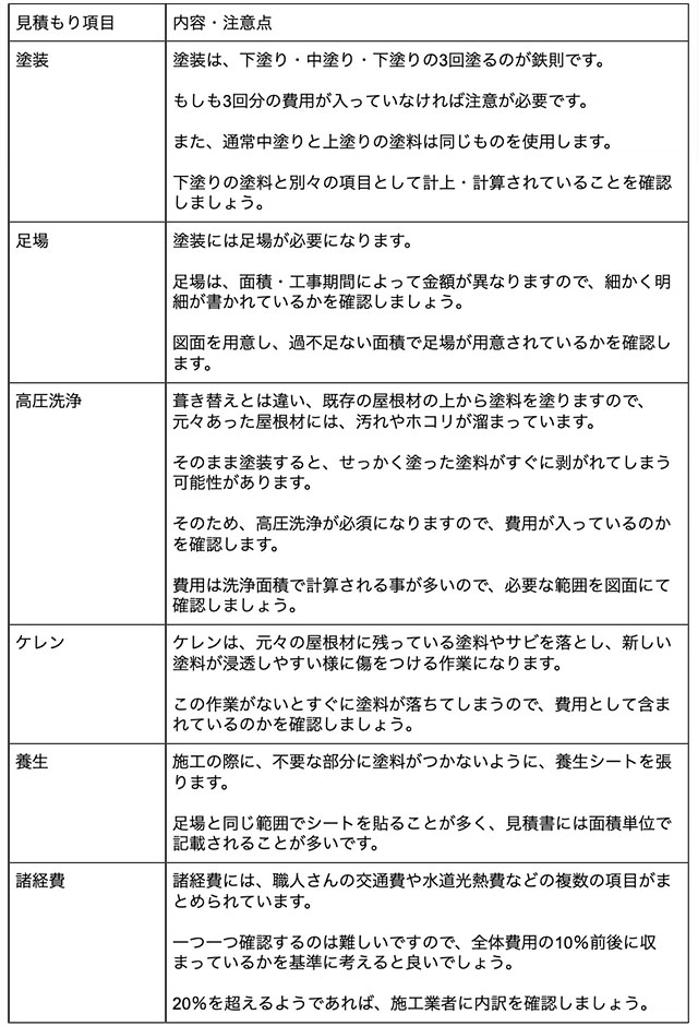 屋根塗装の見積もりチェックポイント