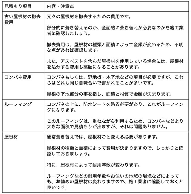 葺き替え工事の見積もりチェックポイント